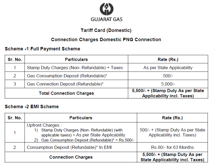 Domestic PNG Connection